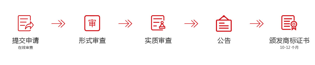 商標(biāo)注冊流程,商標(biāo)注冊相關(guān)資訊千百順
