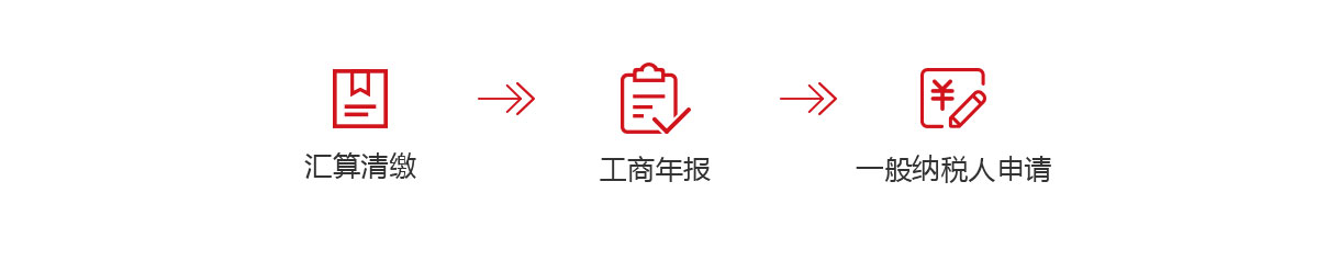 千百順為中小企業(yè)提供年度匯算清繳,企業(yè)年報,申請一般納稅人服務(wù)，歡迎咨詢
