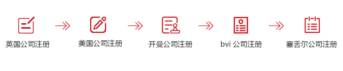 千百順（www.pldyqll.cn）為您代辦海外公司注冊(cè)海外公司注冊(cè),英國(guó)公司注冊(cè),美國(guó)公司注冊(cè),開曼公司注冊(cè),bvi公司注冊(cè)