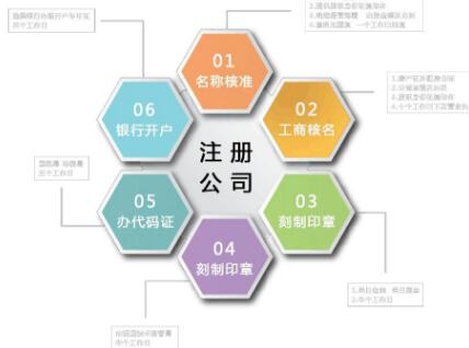 關于五證合一你應該知道的10件事！
